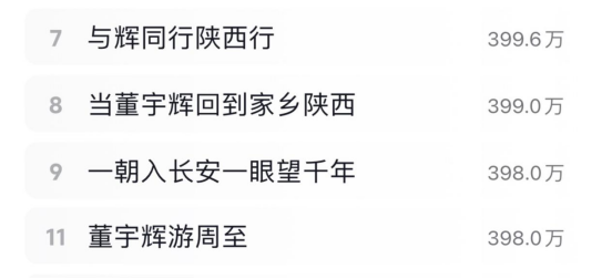 2.08亿！董宇辉家乡直播状态拉满，与辉同行陕西行圆满收官