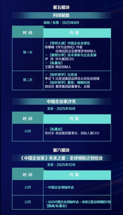 陕西企业家不要错过 | 中国企业家“未来之星全球领航计划”