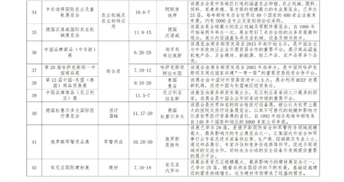 省商务厅 关于组织参加2025年度 “陕耀全球”境外重点展会活动的通知