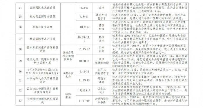省商务厅 关于组织参加2025年度 “陕耀全球”境外重点展会活动的通知