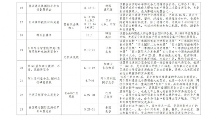 省商务厅 关于组织参加2025年度 “陕耀全球”境外重点展会活动的通知