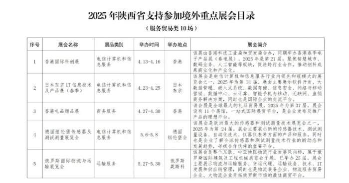 省商务厅 关于组织参加2025年度 “陕耀全球”境外重点展会活动的通知
