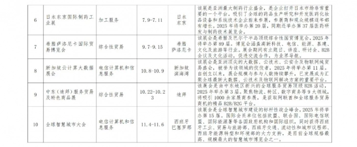 省商务厅 关于组织参加2025年度 “陕耀全球”境外重点展会活动的通知